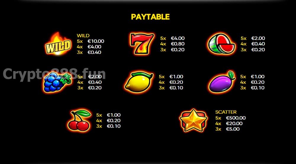 Paytable
