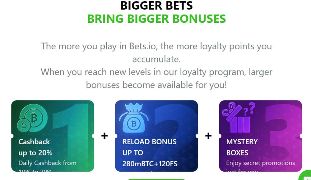 Bets.io Casino VIP Program