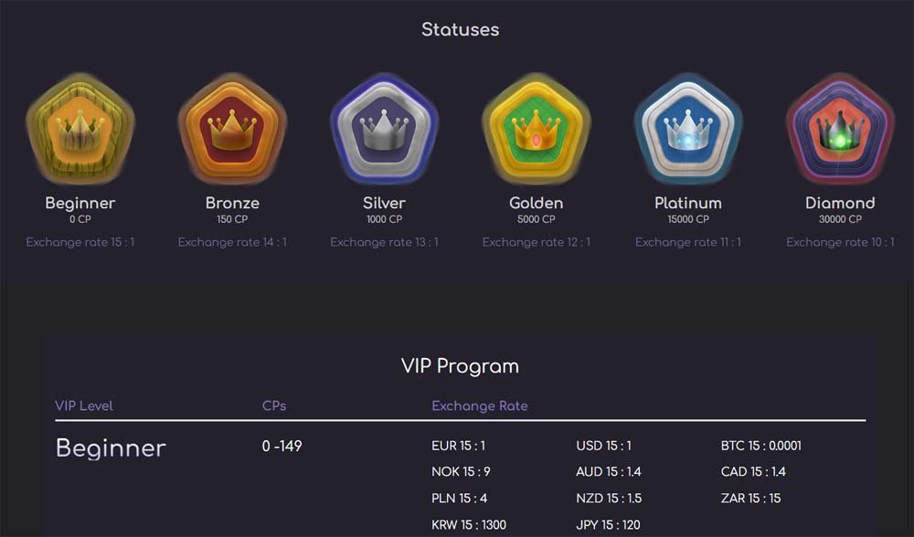 Loki Casino VIP Program