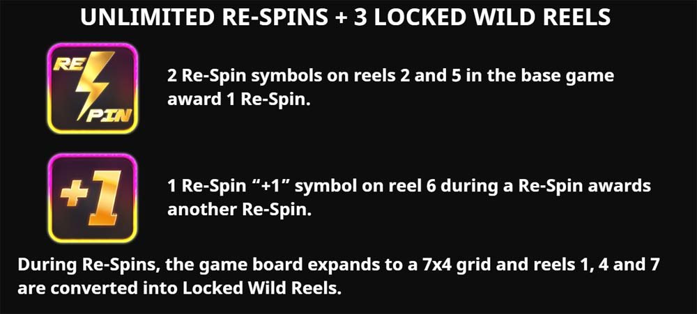 Unlimited re-spins + 3 locked wild reels