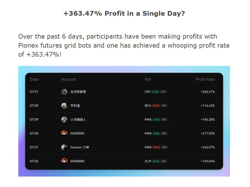 Profit in a single day