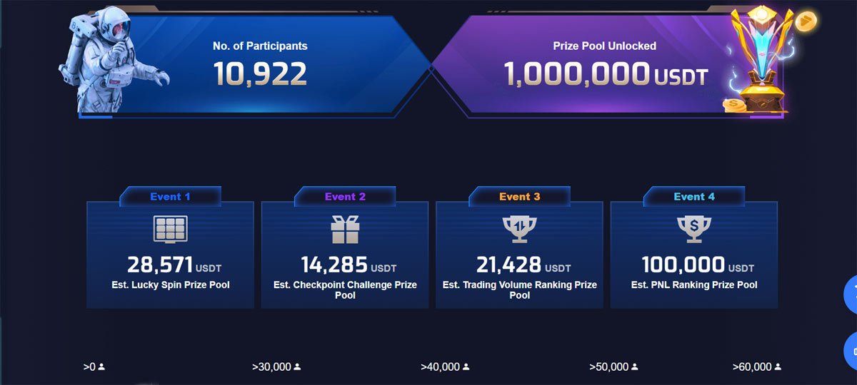 Total Prize Pool $5,000,000